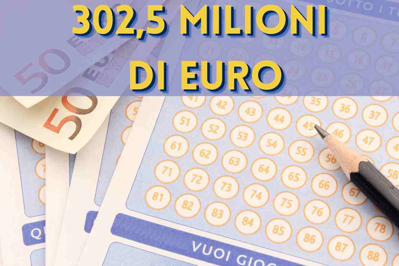302,5 milioni di euro