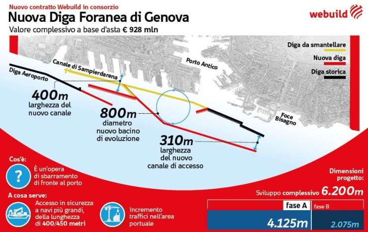 Progetto diga foranea webuild